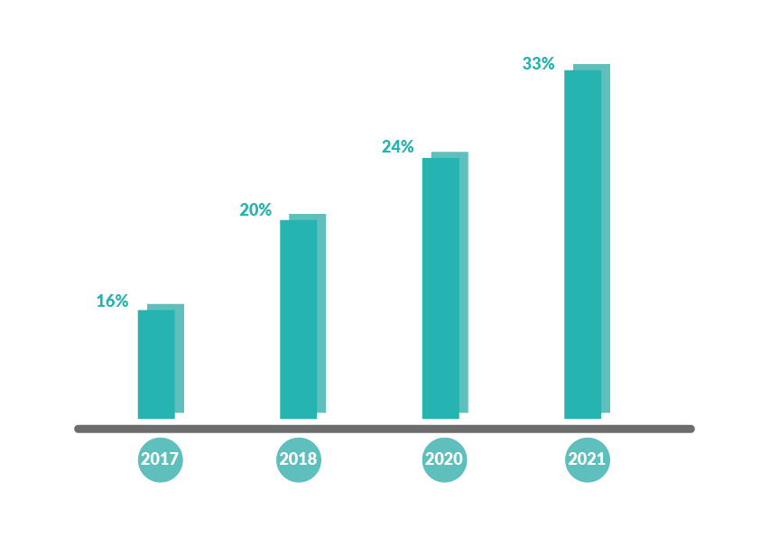Botox Statistik Botox Statistik